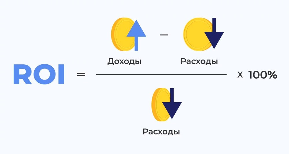 Как правильно считать ROI?